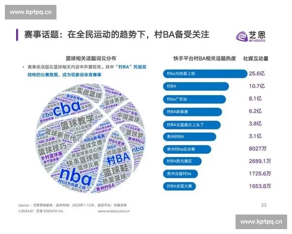 以体育数据查询为核心的多维分析与智能应用平台探索发展路径研究 以体育数据查询为核心的多维分析与智能应用平台探索发展路径研究