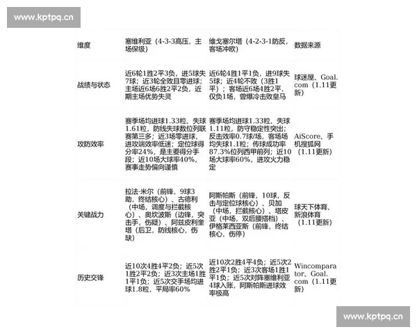 西甲最新比分盘点豪门争锋与黑马逆袭全记录深度解析赛季走势风云