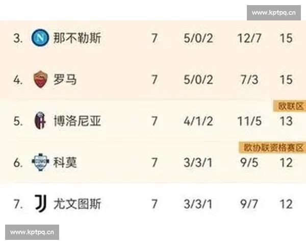 意甲最新赛季战况全面解析各队表现与排名变化