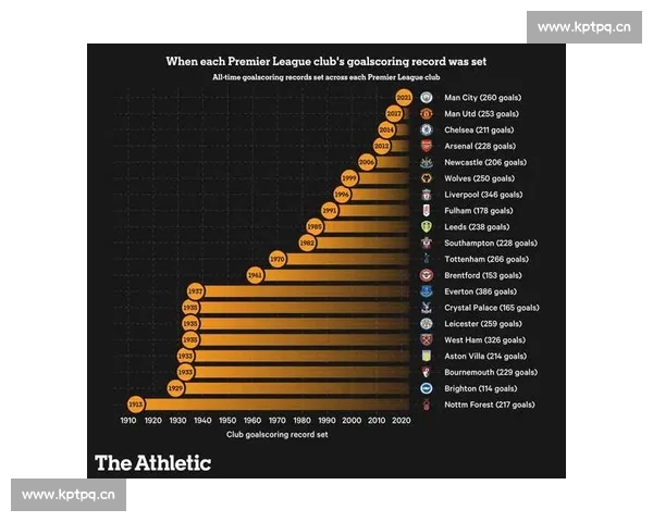 英超各队近期表现全面分析与状态评估及未来走势预测
